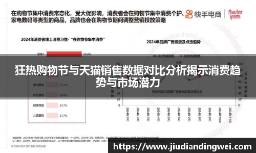狂热购物节与天猫销售数据对比分析揭示消费趋势与市场潜力