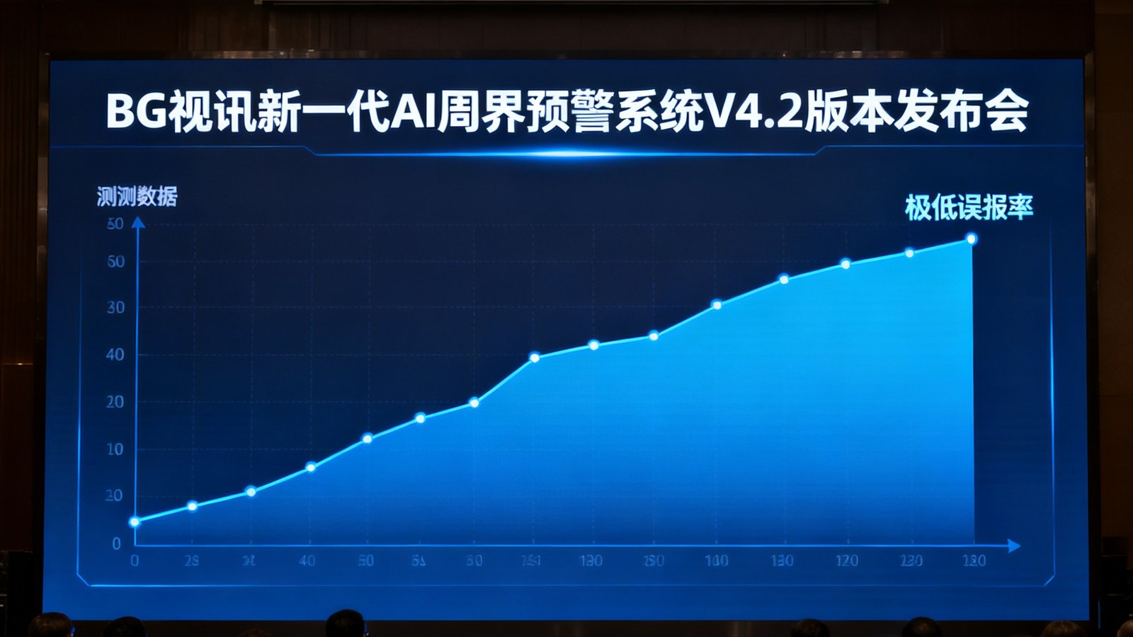 BG视讯新一代AI周界预警系统V4.2版本发布会现场，大屏幕上展示着极低误报率的实测数据曲线